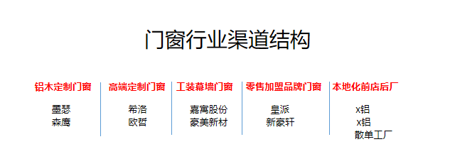 警惕！门窗行业流量池已悄悄转变_3