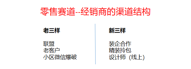 警惕！门窗行业流量池已悄悄转变_4