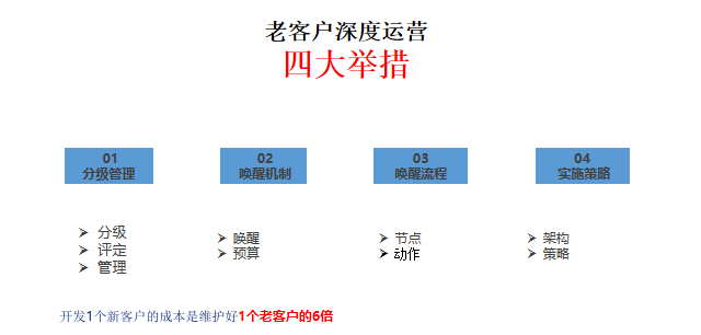 警惕！门窗行业流量池已悄悄转变_9